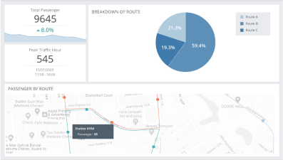 FootfallCam People Counting System - Occupancy Reports for Management