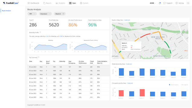 Product Packages for Transportations - Passenger Counting Analytics