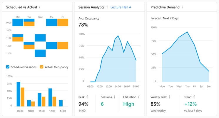 FootfallCam Timetable Analytics