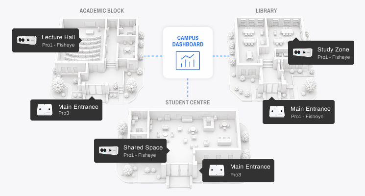 FootfallCam Campus Rollout