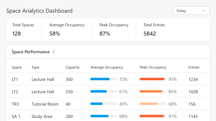 FootfallCam From data to decisions