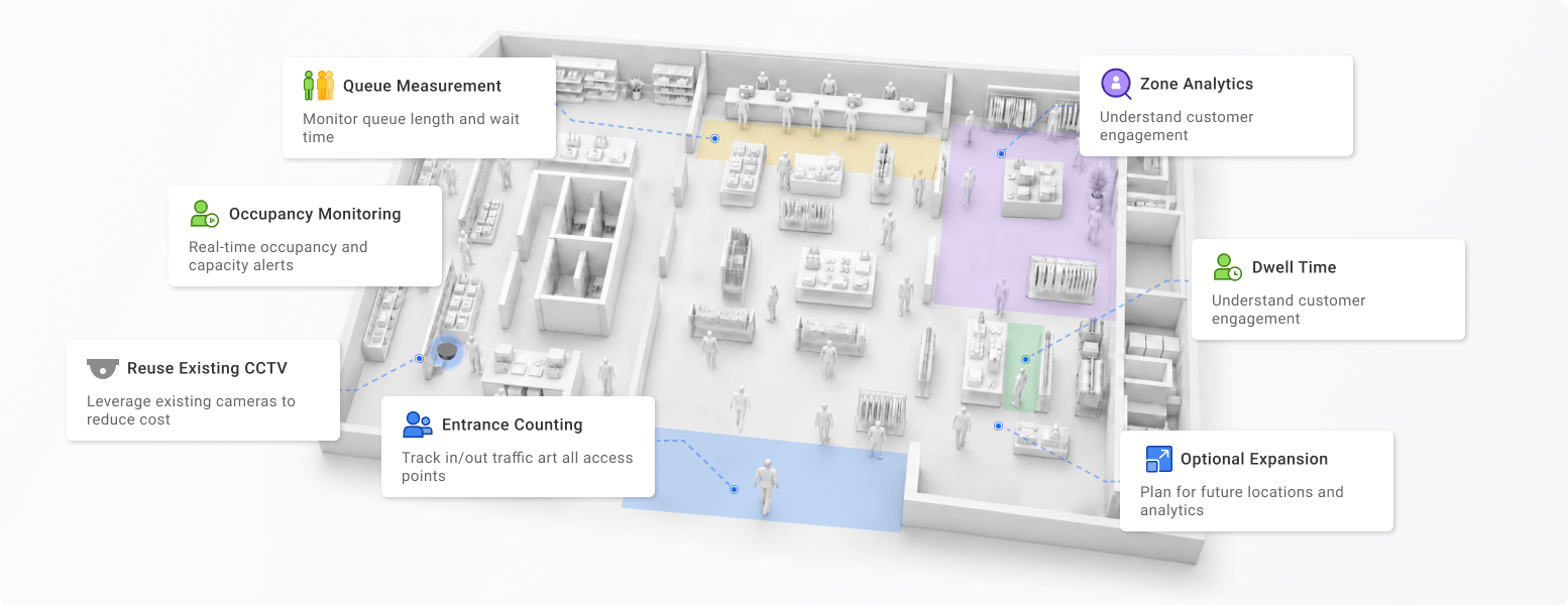 FootfallCam Site Layout and Counting Objectives
