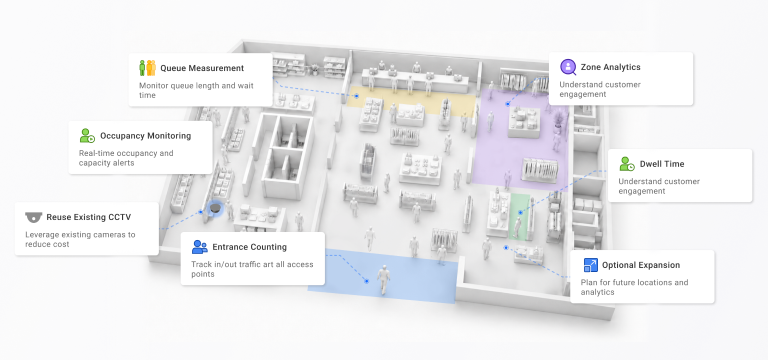 FootfallCam Site Layout and Counting Objectives