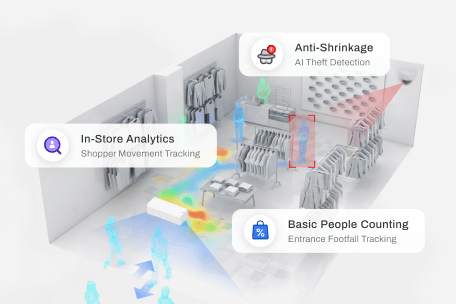 FootfallCam Retail Chain