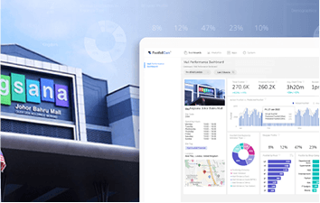 FootfallCam Footfallcam Enhances Shopping Experience at UDA Shopping Mall