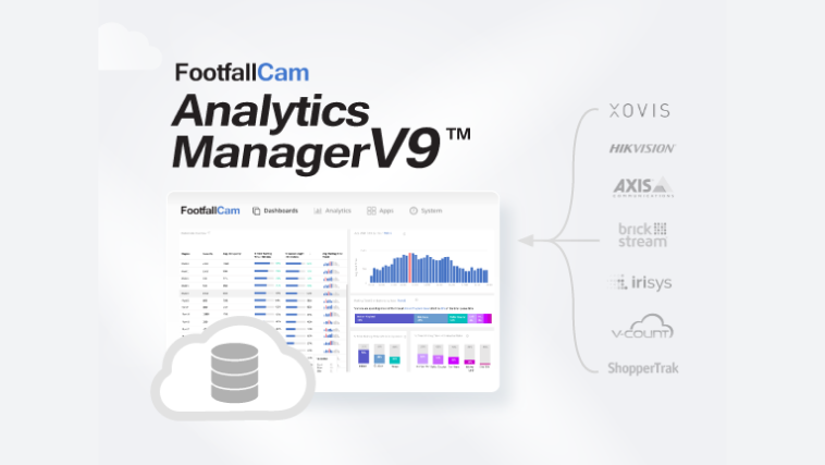 FootfallCam People Counting System - Legacy System Support