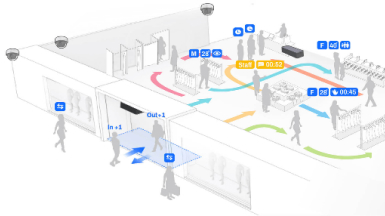 Asematic - FootfallCam Reseller