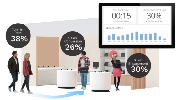 Footfall Vision - Reseller Image