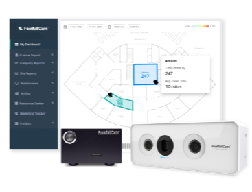 ShopperCount - Package