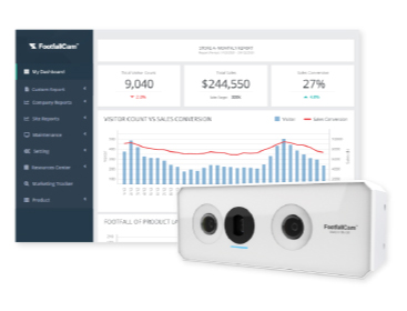 ShopperCount - Package