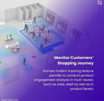 Monitor Customers' Shopping Journey
