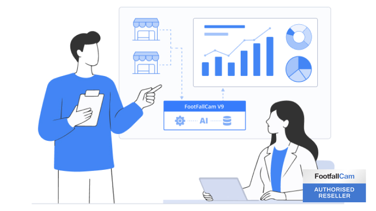 1308 Pty Ltd - FootfallCam Reseller