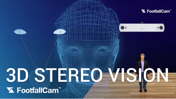 FootfallCam Contagem de Pessoas Sistema - Tecnologia de visão estéreo 3D e contagem de IA