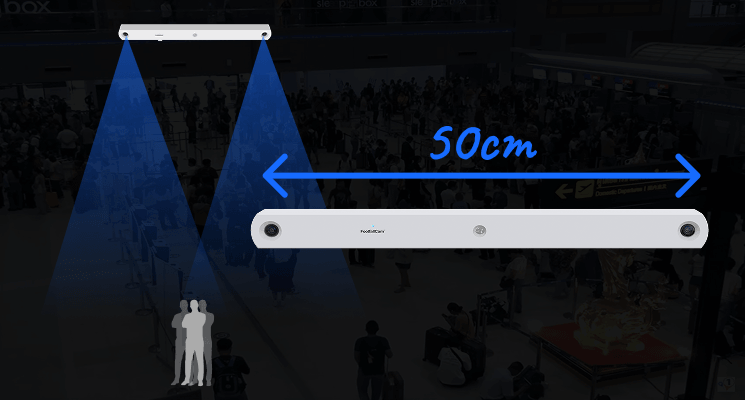 FootfallCam Extend Accurate Top-Down 3D Stereovision People Counting