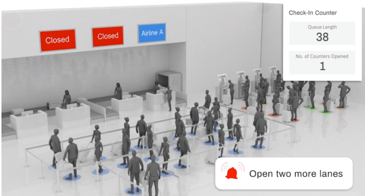 FootfallCam Extend Real-Time Counting Analytics