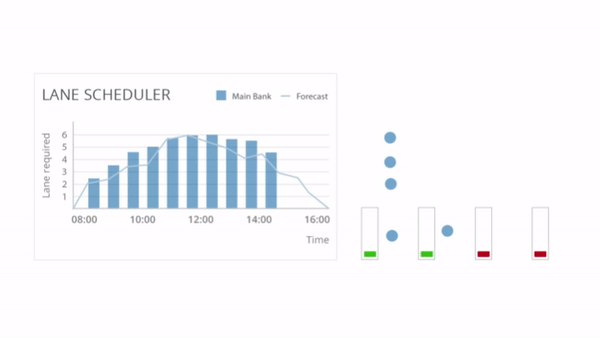 FootfallCam People Counting System - Real-time Queue Monitoring/ Queue Counting