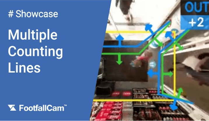 FootfallCam People Counting System - Multiple Lines Counting