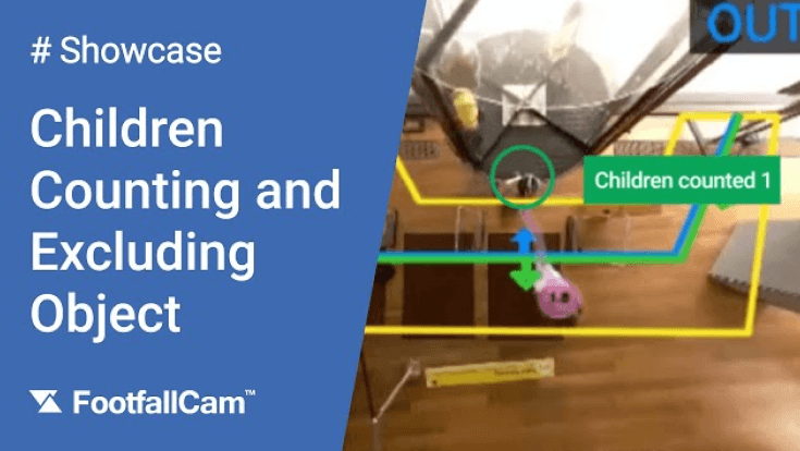 FootfallCam People Counting System - Object Classification
