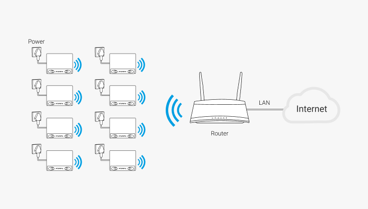 WiFi 3D Mini Technical and Architecture Diagram