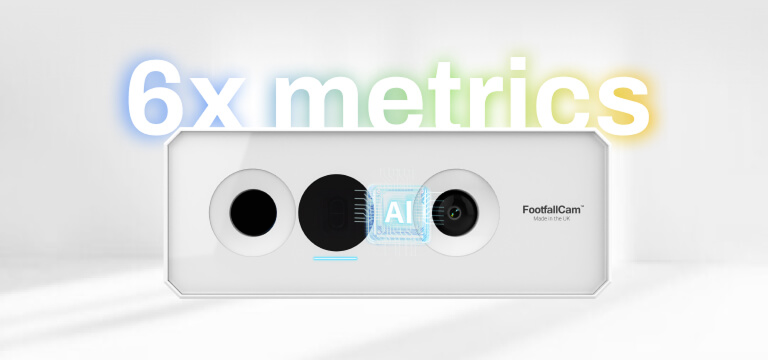 FootfallCam Cnetroid DVR - AI-Powered Surveillance CCTV System
