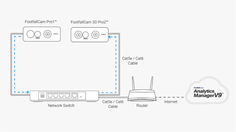 Network-Friendly Data Transmission