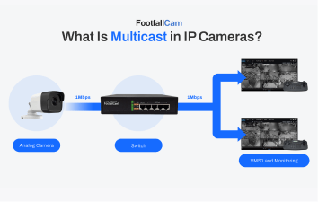 Multicast Streaming Powers Analytics Without Extra Bandwidth Load