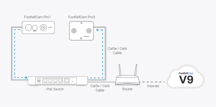 Pro3 + Pro1 Connection