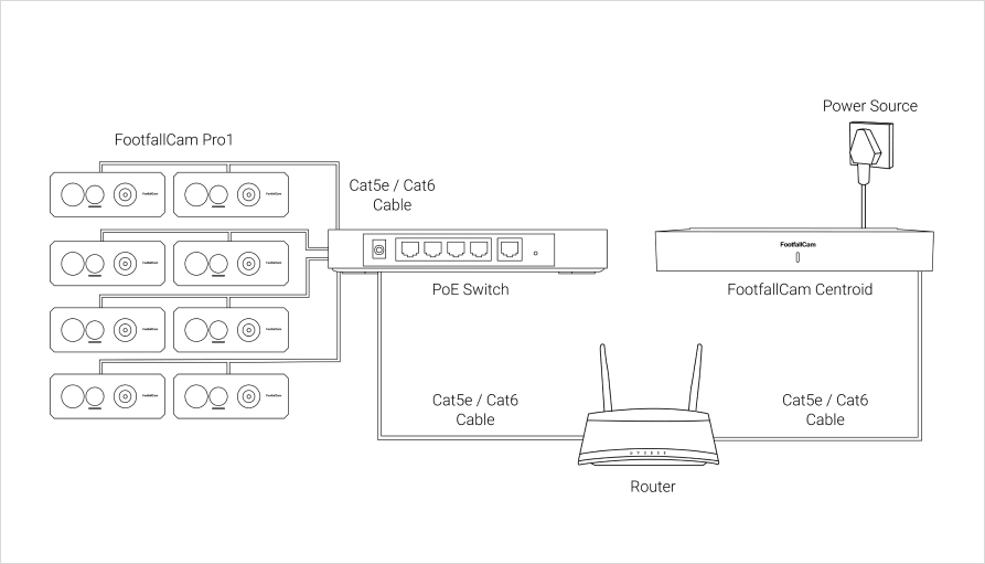 Centroid + Pro1