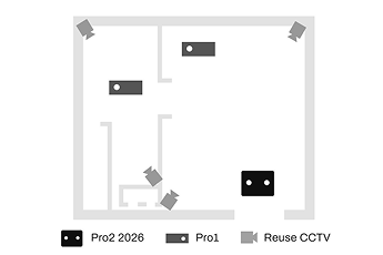 FootfallCam People Counting System - Large Premise
