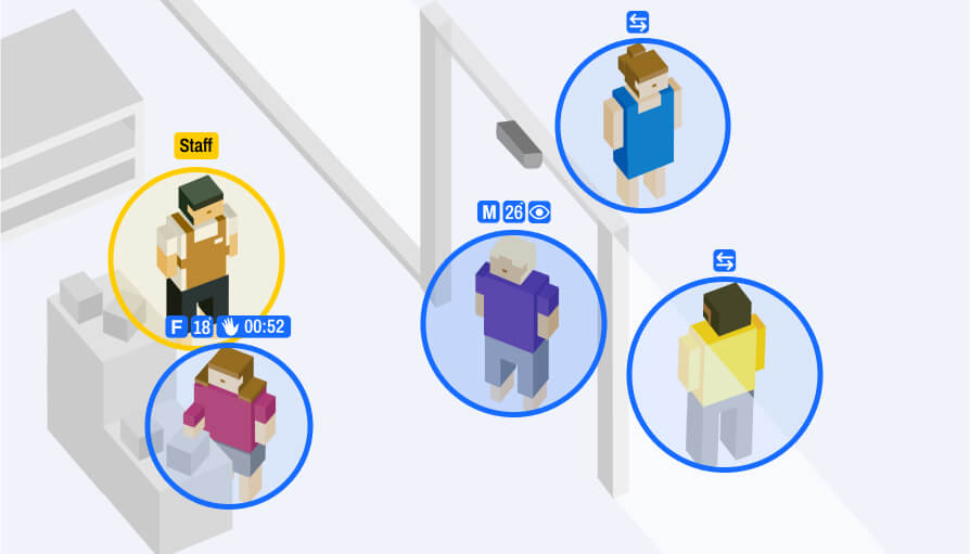 FootfallCam People Counting System - Demographic Analysis
