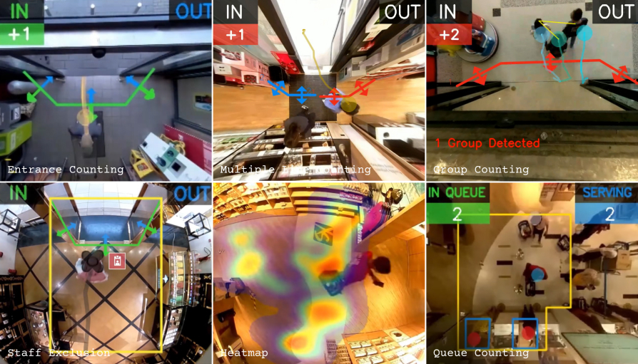 Footfallcam 3D Pro2 - Ein Gerät, multifunktional
