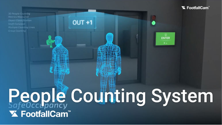 FootfallCam Comptage de Personnes Système – Vignette vidéo