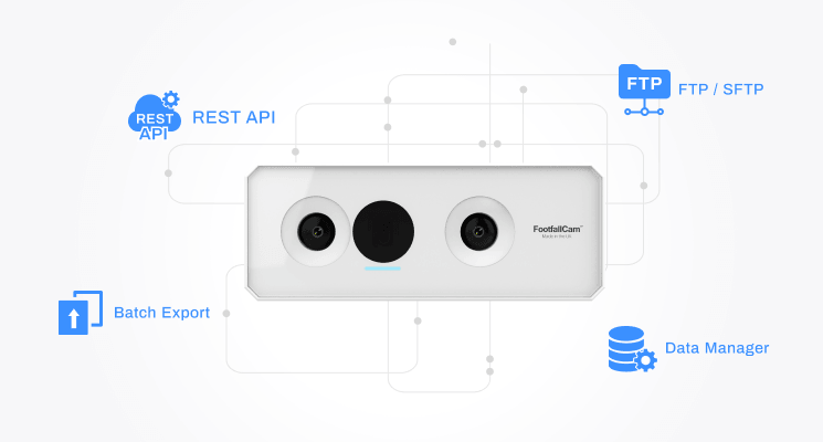 FootfallCam Data Output Methods