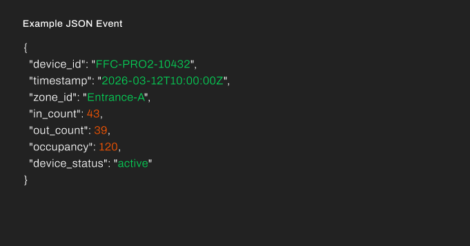 FootfallCam Data Schema