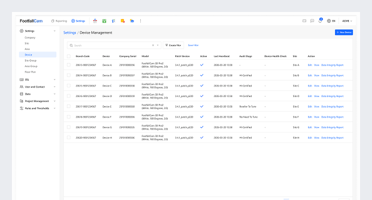 FootfallCam Enterprise Platform
