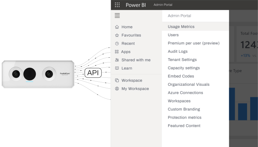 Footfallcam 3D Pro2 - Trabalhar com PowerBI e Tableau