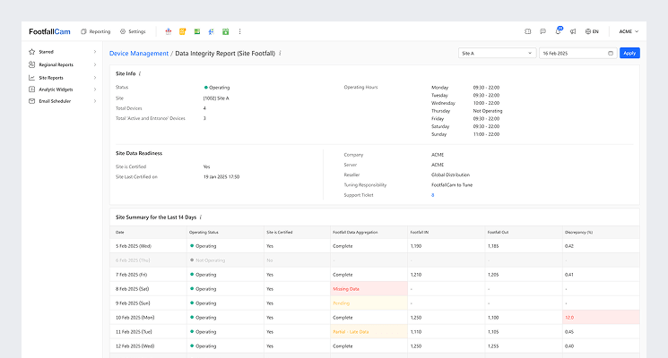 FootfallCam Continuous Accuracy Monitoring & Integrity