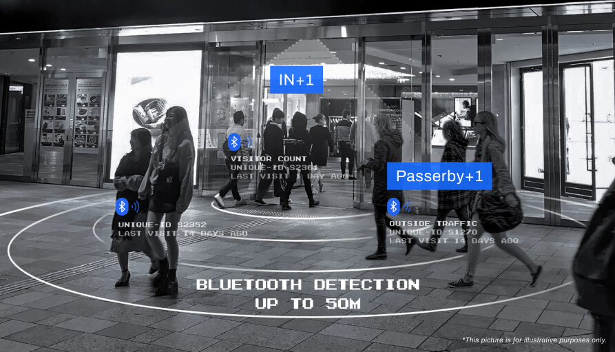 FootfallCam - Comptage Bluetooth