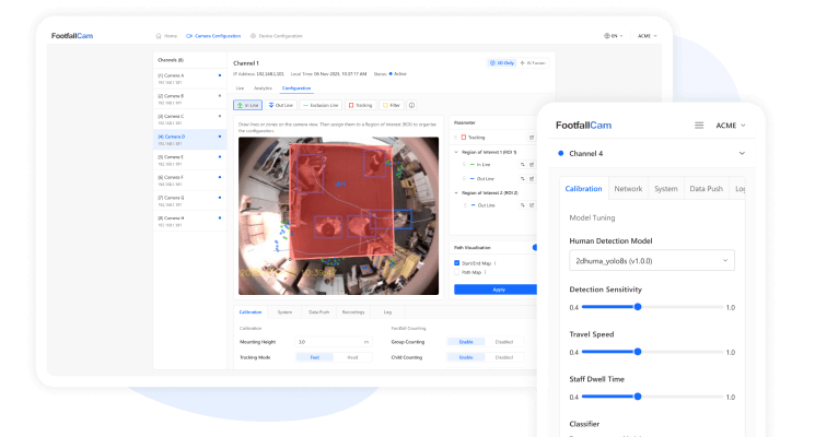 FootfallCam Configured On-Site