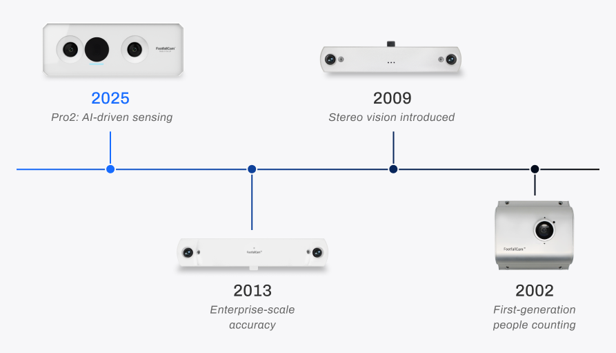 Engineered for Longevity, Refined by Experience