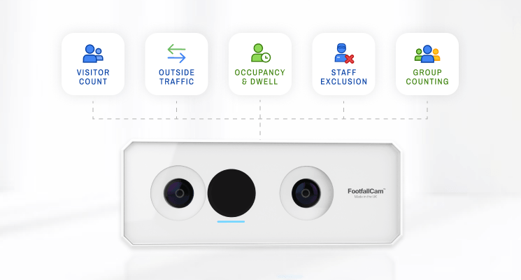 FootfallCam Essential Metrics, Standard