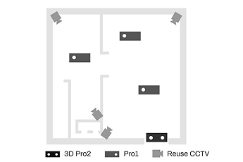 FootfallCam People Counting System - Large Premise