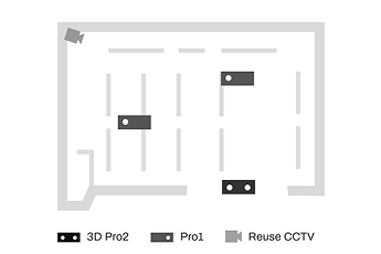 FootfallCam People Counting System - Medium-Sized Stores