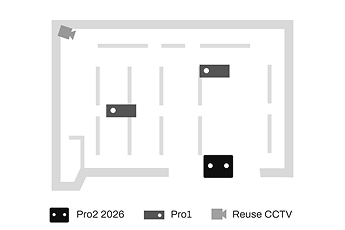 FootfallCam People Counting System - Medium-Sized Stores