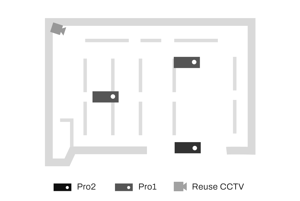 FootfallCam People Counting System - Medium-Sized Stores