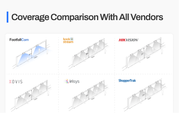 FootfallCam People Counter Vendors: Coverage That Matters