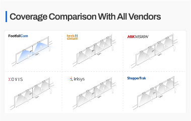 People Counter Vendors: Coverage That Matters