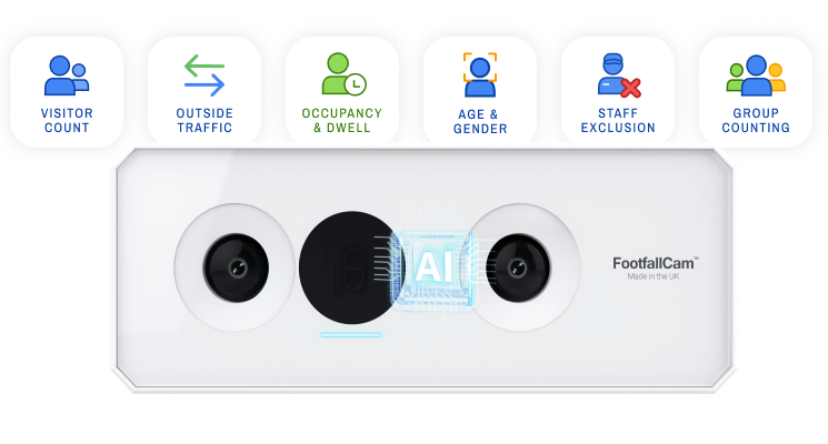 FootfallCam Six-Metric Measurement Standard