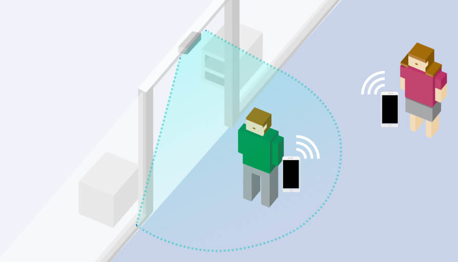 FootfallCam Comptage de Personnes Système - Trafic extérieur