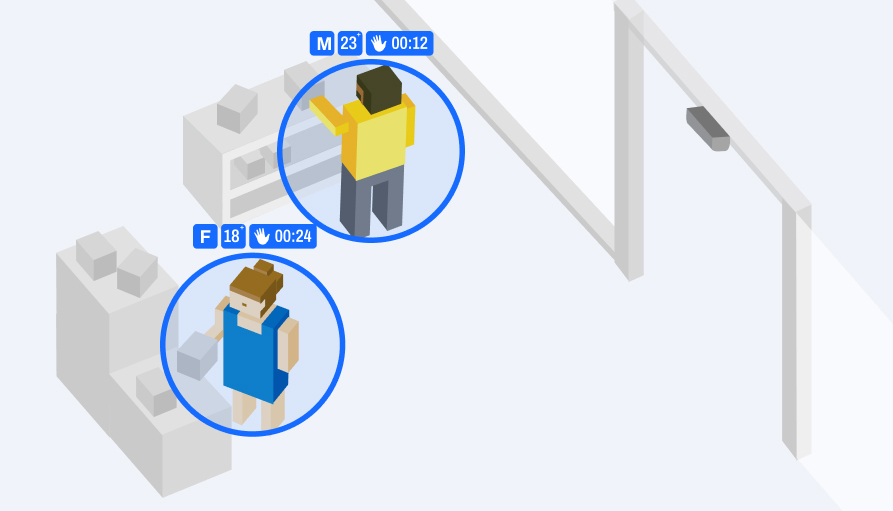 FootfallCam People Counting System - Product Engagement